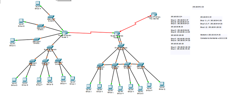 Packet Tracer project