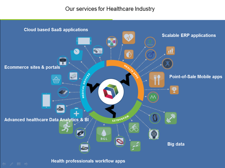 Healthcare industry