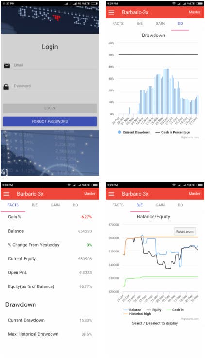 Tradiing signal labs mobile app