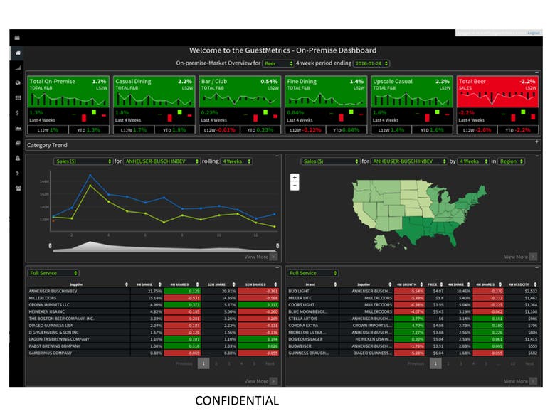 Dashboard, Data Analytics and Visualization