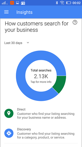 Improved search visibility within 30 days