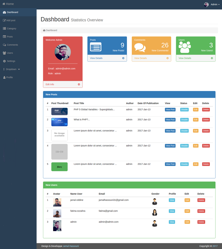 dashboard using php and jquery & ajax
