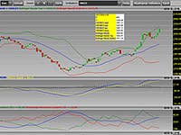 Sfera Station (stock market monitor and analysis tool)