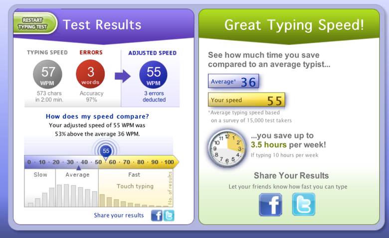 Typing Speed - 55 words per minute