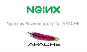 Nginx as reverse proxy with apache.