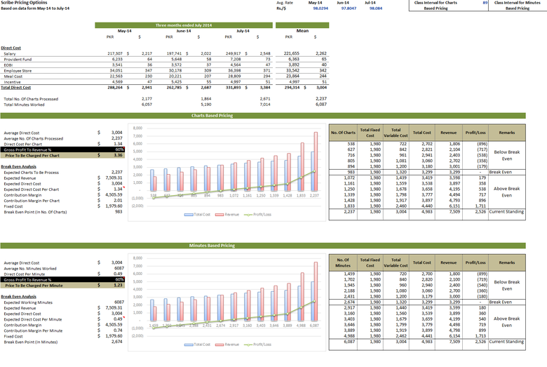 Excel Dashboards and Charts