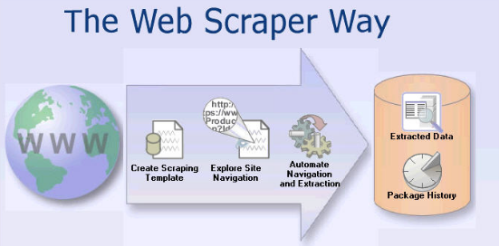 Expert in web-scraper tools develop