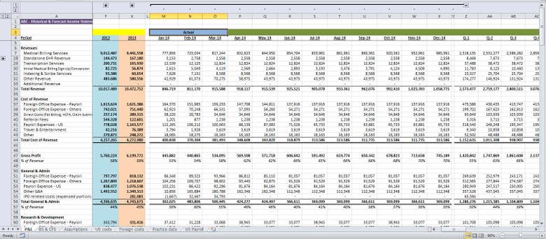 Financial Statements Forecast based on Historical Data