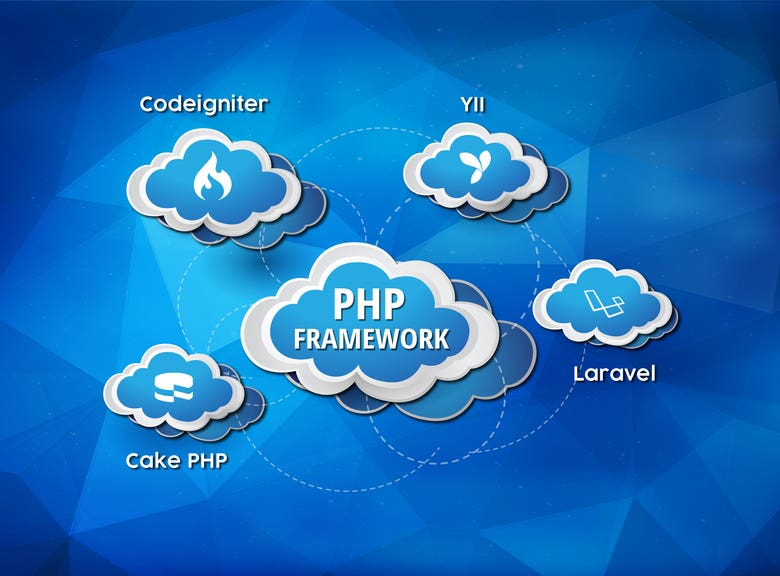 Expert in WebSite Development using PHP Frameworks