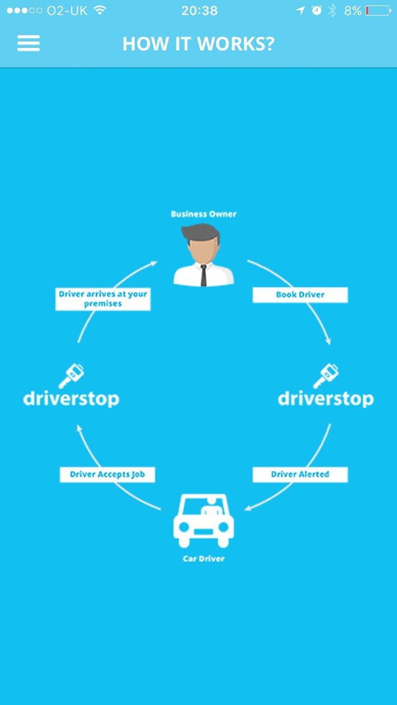 DriverStop-Delivery drivers at door step