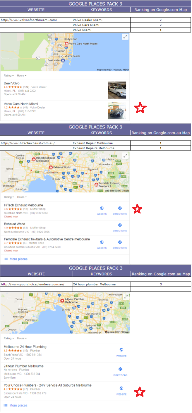 Google Map Pack-3 Local Listing Ranking
