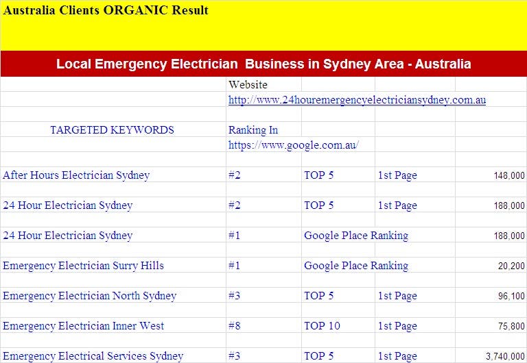 Local Emergency Electrician Business in Sydney Area - Austr