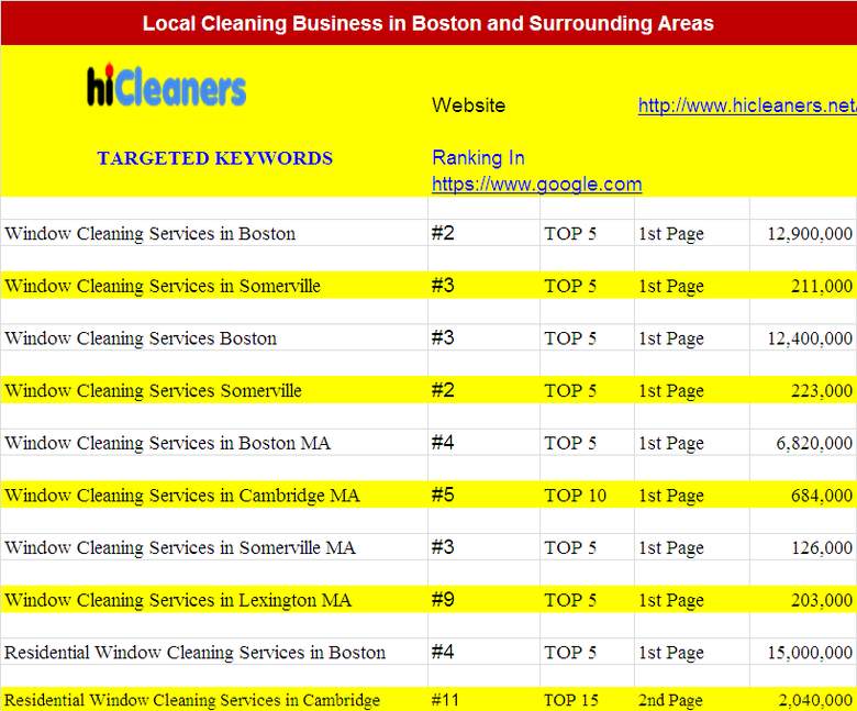 Local Cleaning Business in Boston and Surrounding Areas