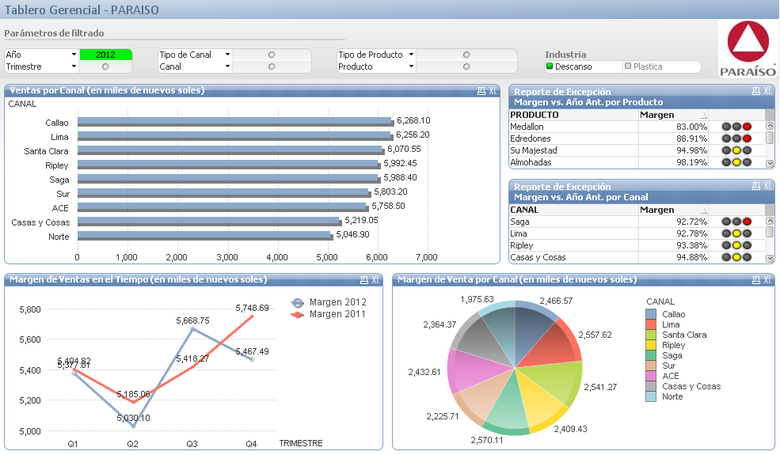 Sales Dashboard (made with Qlikview)