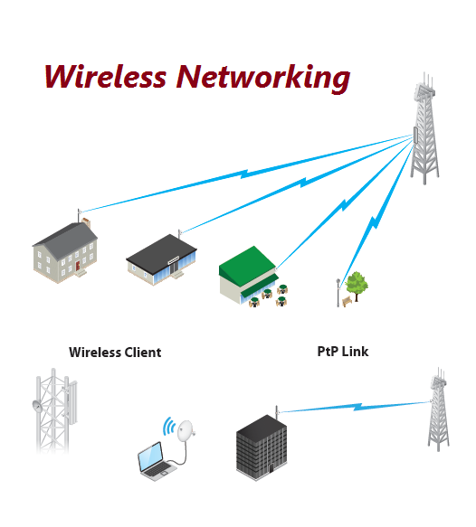 Wireless Bridging (No Cable Network)