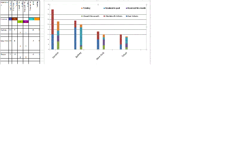 Bar graph with stacked up sections