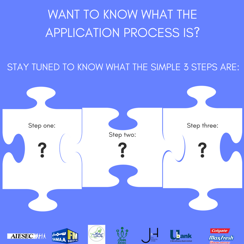 Poster for application process explanation