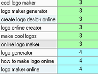 SEO for Logo Maker (Online Software)