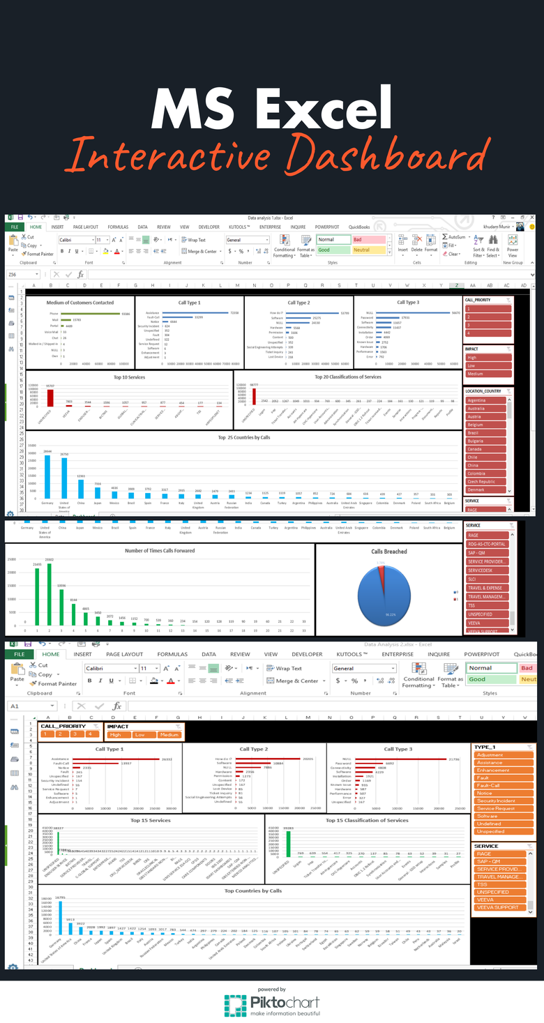 MS Excel Interactive Dashboard