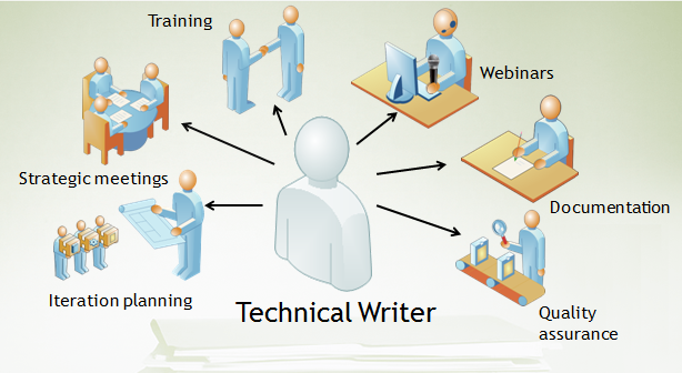 Technical Writing Services