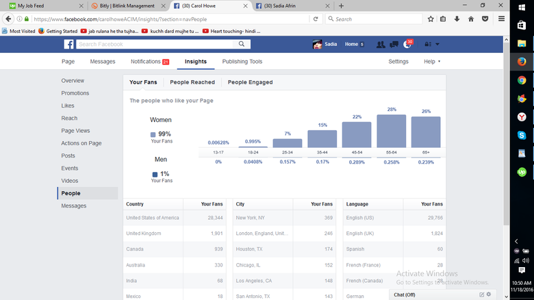 SMM - Social Media Marketing >>> Only USA Facebook likes