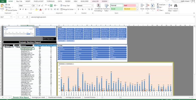 Database Reporting (Graphical analysis)