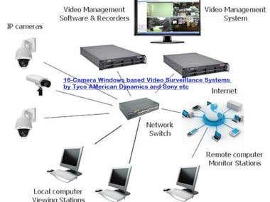 16 camera Windows based CCTV COrporate Security Systems