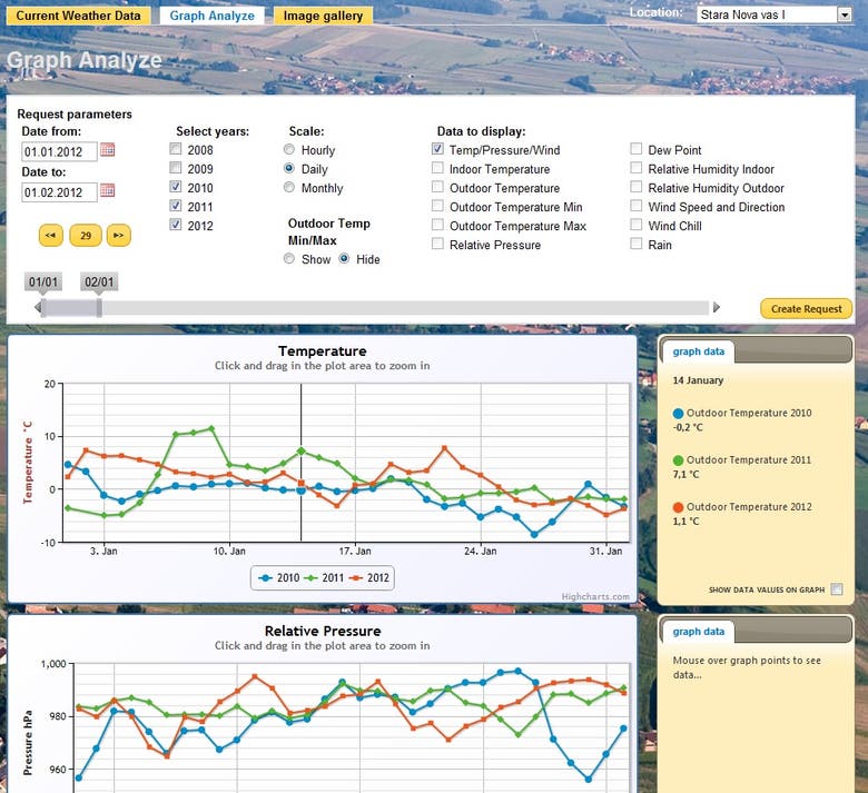 Web Application for Weather Station