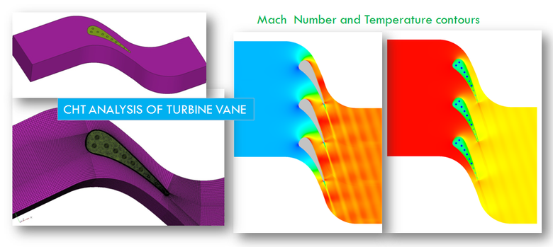 CHT analysis of Gas turbine