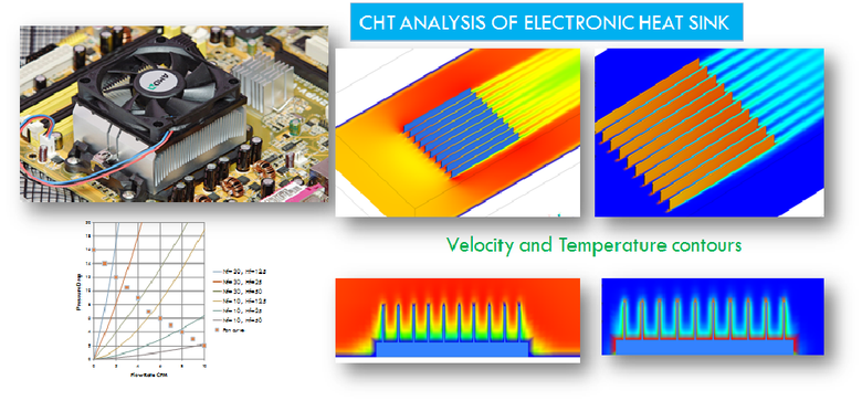 CHT ANALYSIS OF ELECTRONIC HEAT SINK