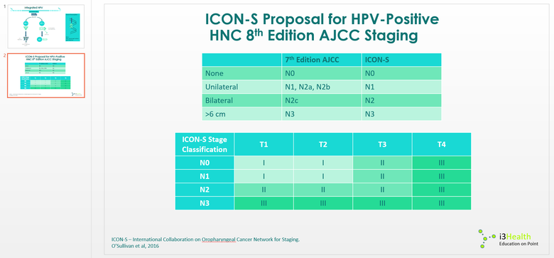 Presentation redesign of a proposal for HPV
