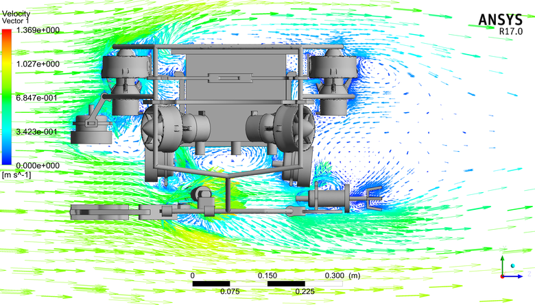 ROV fluid simulation