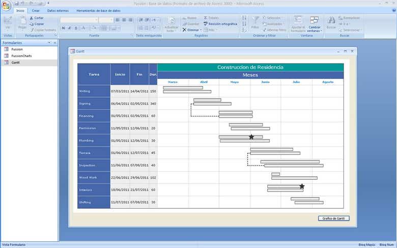 Gantt Chart using Access and Fussion Charts