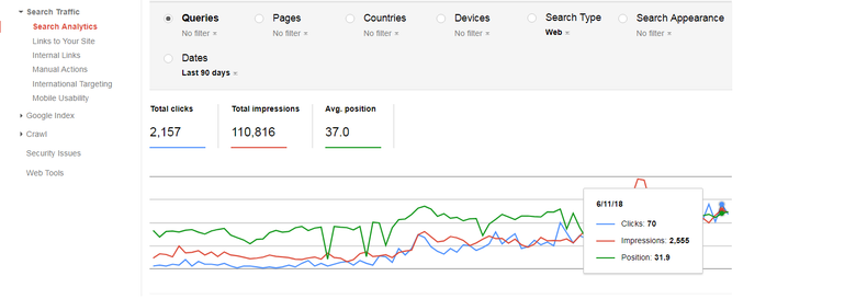 Search Engine Optimization: Webmaster Organic Traffic Graph
