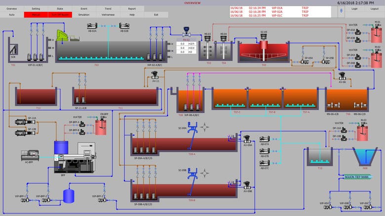 SCADA for Waste Water Treatment Plant