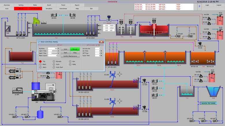 SCADA for Waste Water Treatment Plant
