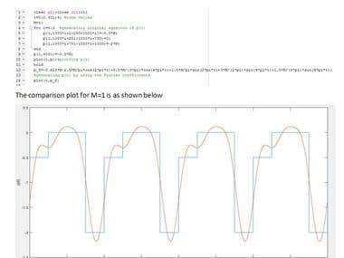 Fourier Analysis with MATLAB