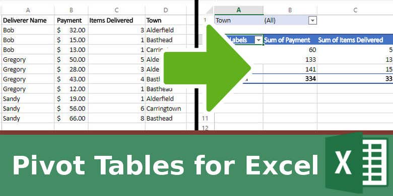 I can do Pivot Tables