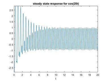 Notch Filter Solving and MATLAB code