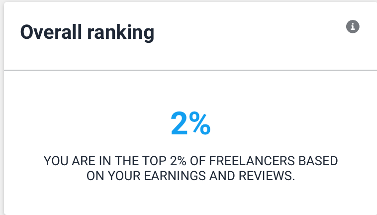 Top 2% Freelancer
