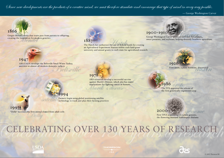 Partnership Poster celebrating research