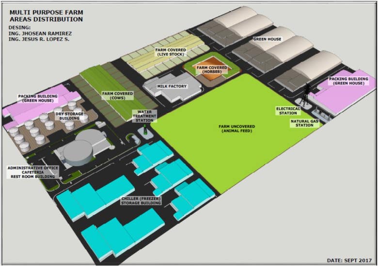 Farm and shopping mall distribution