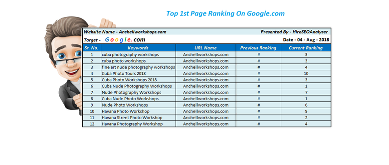 Top 1st Ranking By White Hat SEO