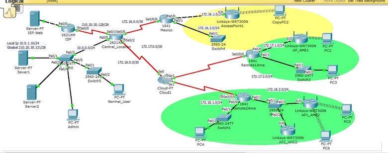 Cisco Packet Tracer Advanced Topology