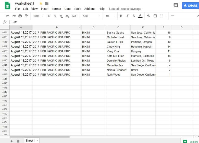 Completed 4k+ data entry in google spreadsheet