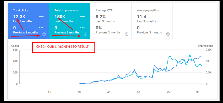 3 month SEO result proof