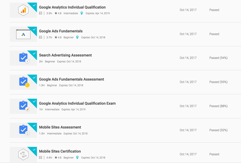 Google Exam Pass Marks / Full Qualification