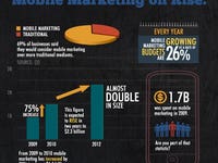 Mobile Marketing Infographic