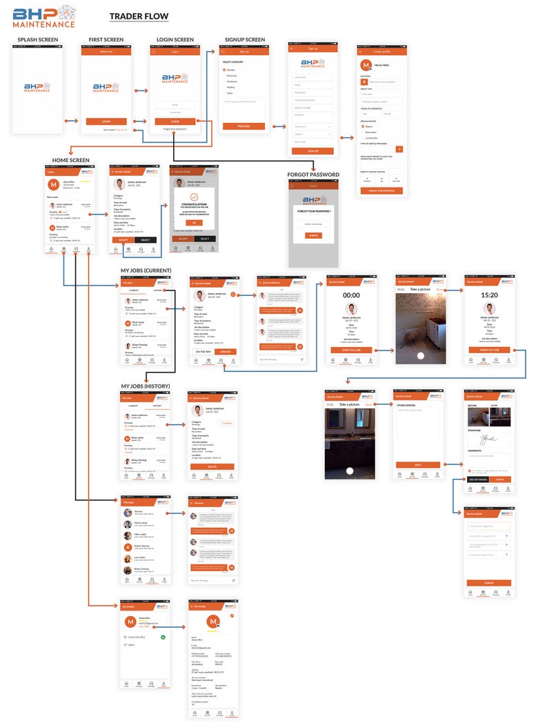 App Flow Chart android + ios