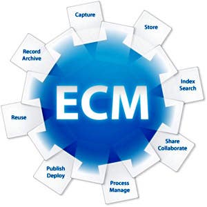 ServoDocs ECM (Enterprise Content Management System)
